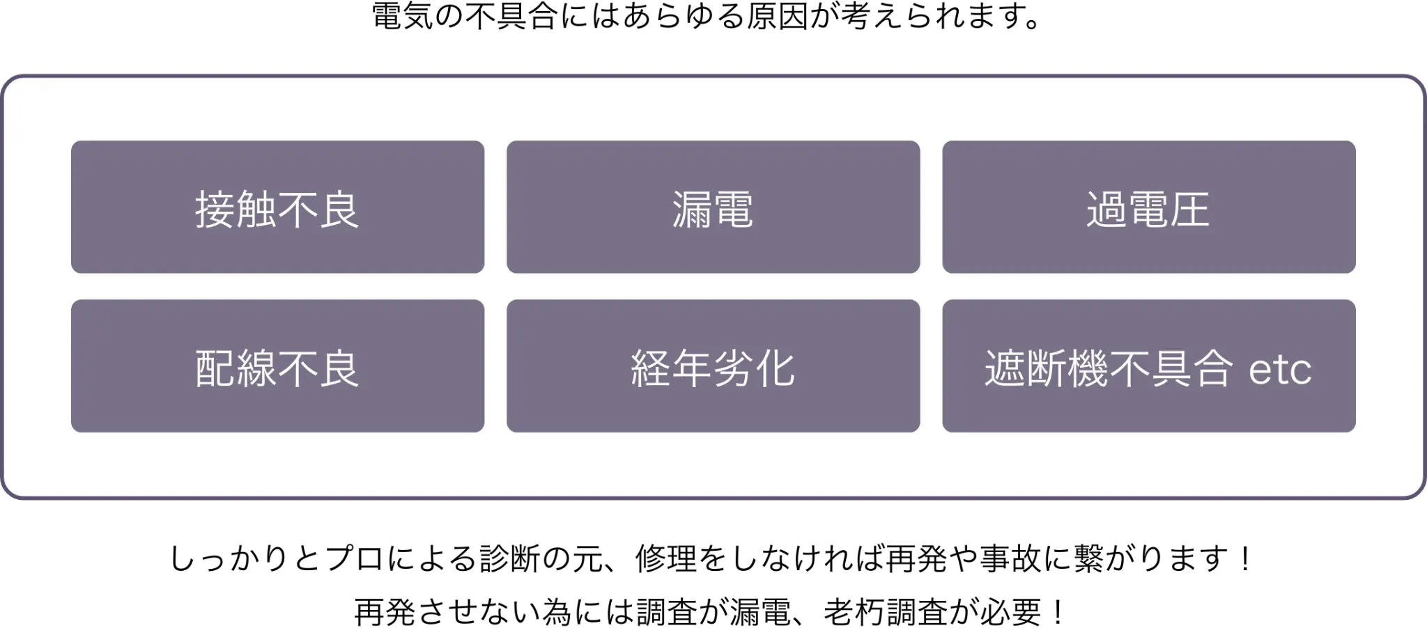 電気の不具合の原因